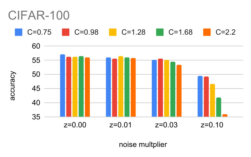 Figure 38